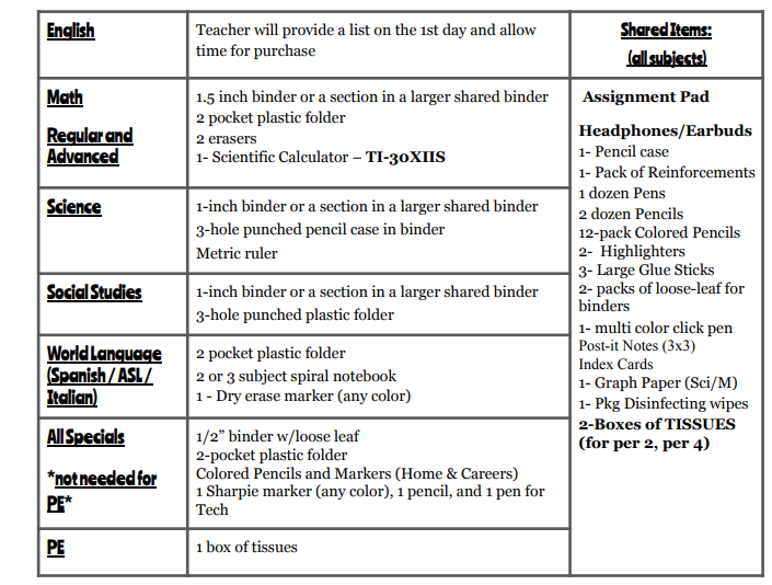 7th Grade Large Group Instruction/ICT Supply Kit