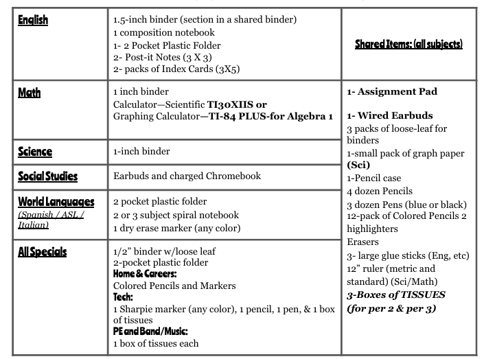 8th Grade Large Group Instruction/ICT Supply Kit