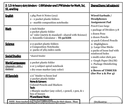 7th Grade Small Class Special Education Supply Kit