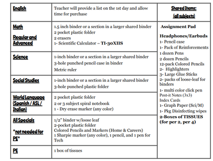 7th Grade Large Group Instruction/ICT Supply Kit