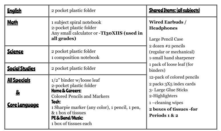 6th Grade Large Group Instruction/ICT Supply Kit