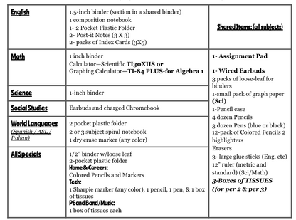 8th Grade Large Group Instruction/ICT Supply Kit